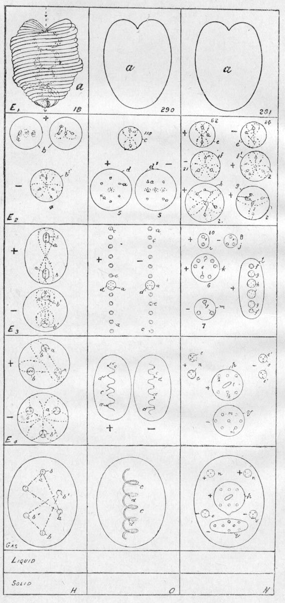 Diagrams from Occult Chemistry (1908).